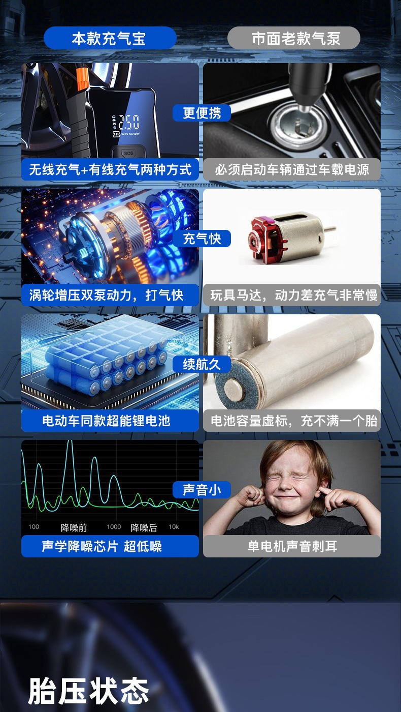 Car-Mounted Air Pump, Portable Multi-Functional Electric Air Pump, High-Power, High-Pressure, High-Speed Car Tire Air Pump