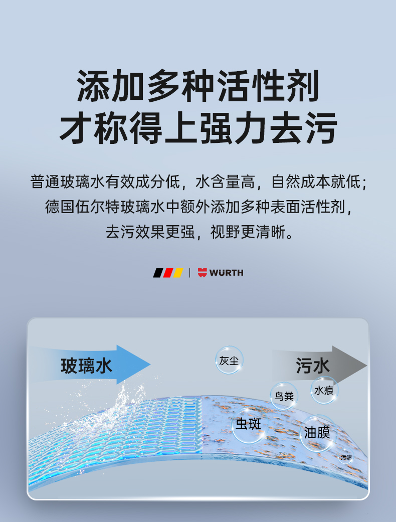 Würth Car Windshield Antifreeze Water for Temperatures Below -25 to -40 Degrees, Powerful Decontamination and Oil Film Removal, Winter Ethanol Windshield Washer Fluid