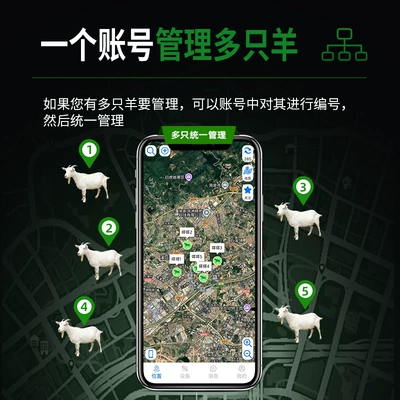 Specifically for Cattle and Sheep, GPS Locator