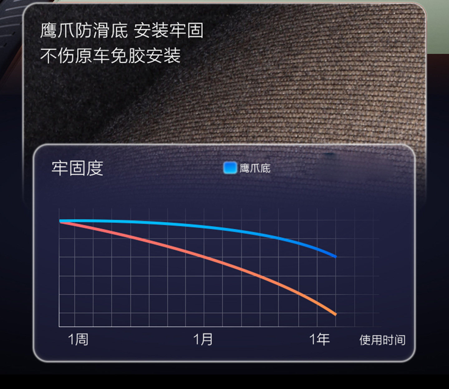 26 New Model Chery QQ3EV Full Surround Trunk Mat QQ3EV Waterproof Trunk Mat Car Interior Modification Accessories