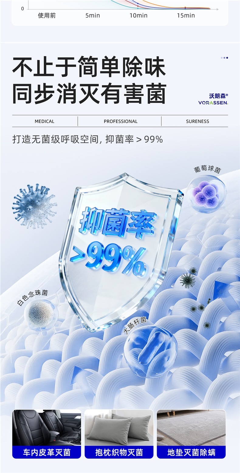 Car Odor Removal, Car Disinfection, Sterilization, Deodorizing Spray, Air Conditioning, Seat Leather Smoke Odor Removal, Air Freshener
