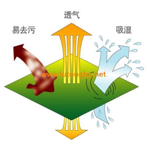 ֱȥۼLT-E01ˮȥԼ۱ȸ