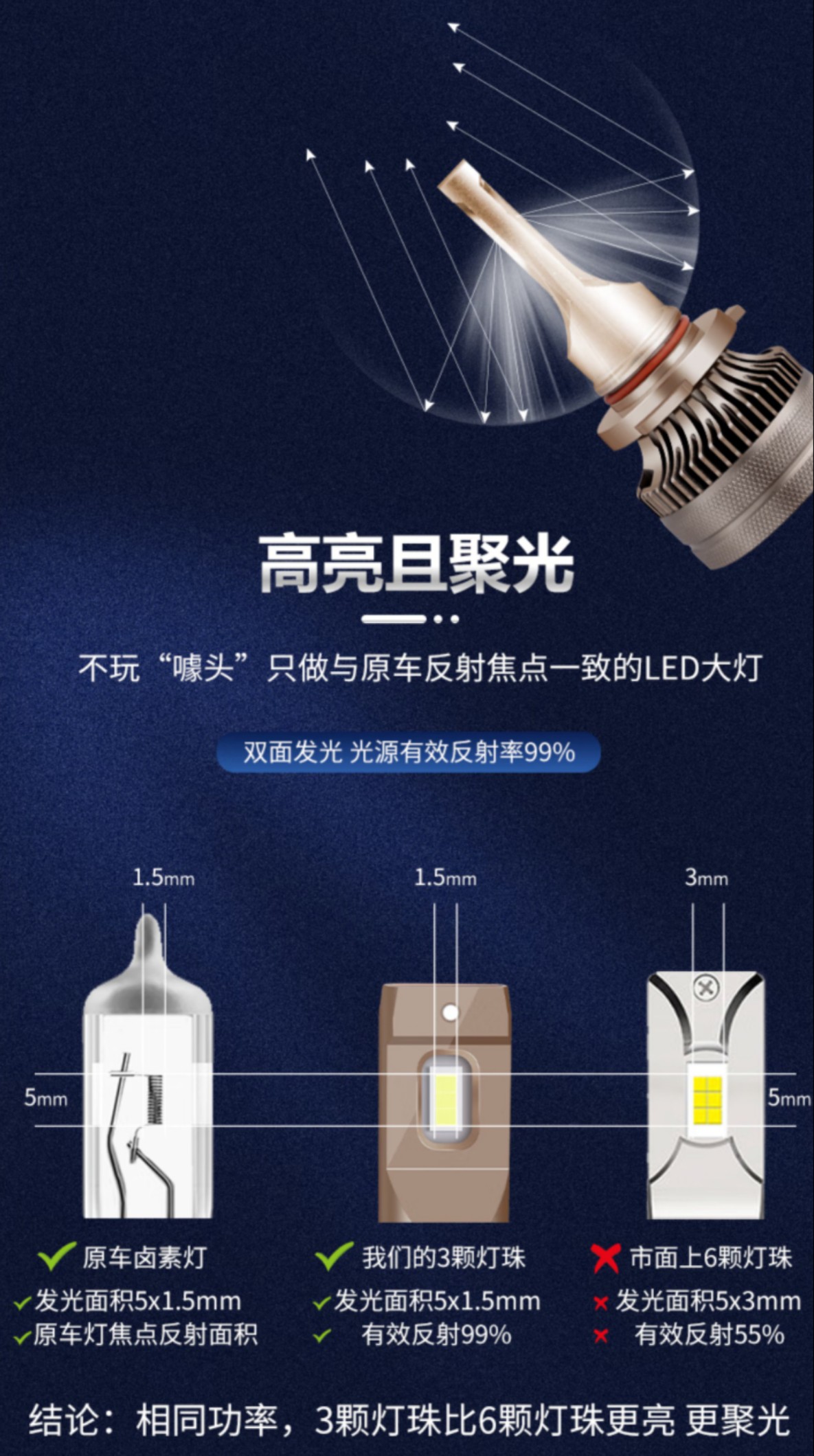 Liangque Light Bowl War God 2nd Generation LED Headlight 55W 4 Heat Pipes Reflector Bowl Lens Not Applicable