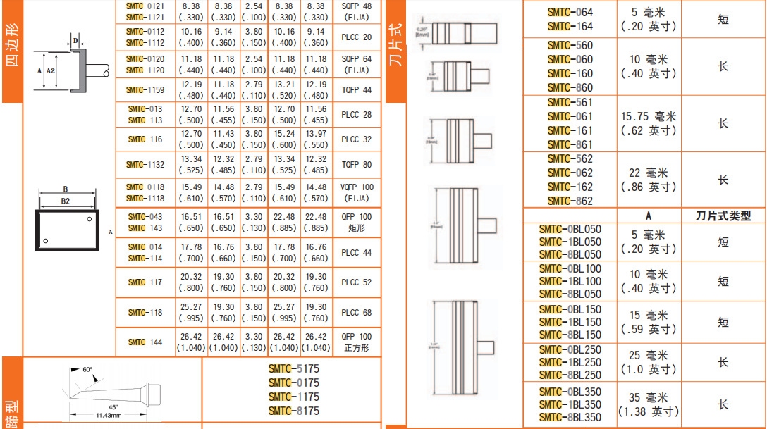 美国 METCAL OKI SMTC-007 烙铁头适用于 MX-H1-AV MX-5210