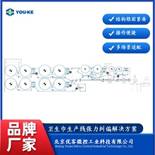 福建佛山优客卫生巾纸尿裤湿纸巾生产线设备张力纠偏改造升级方案