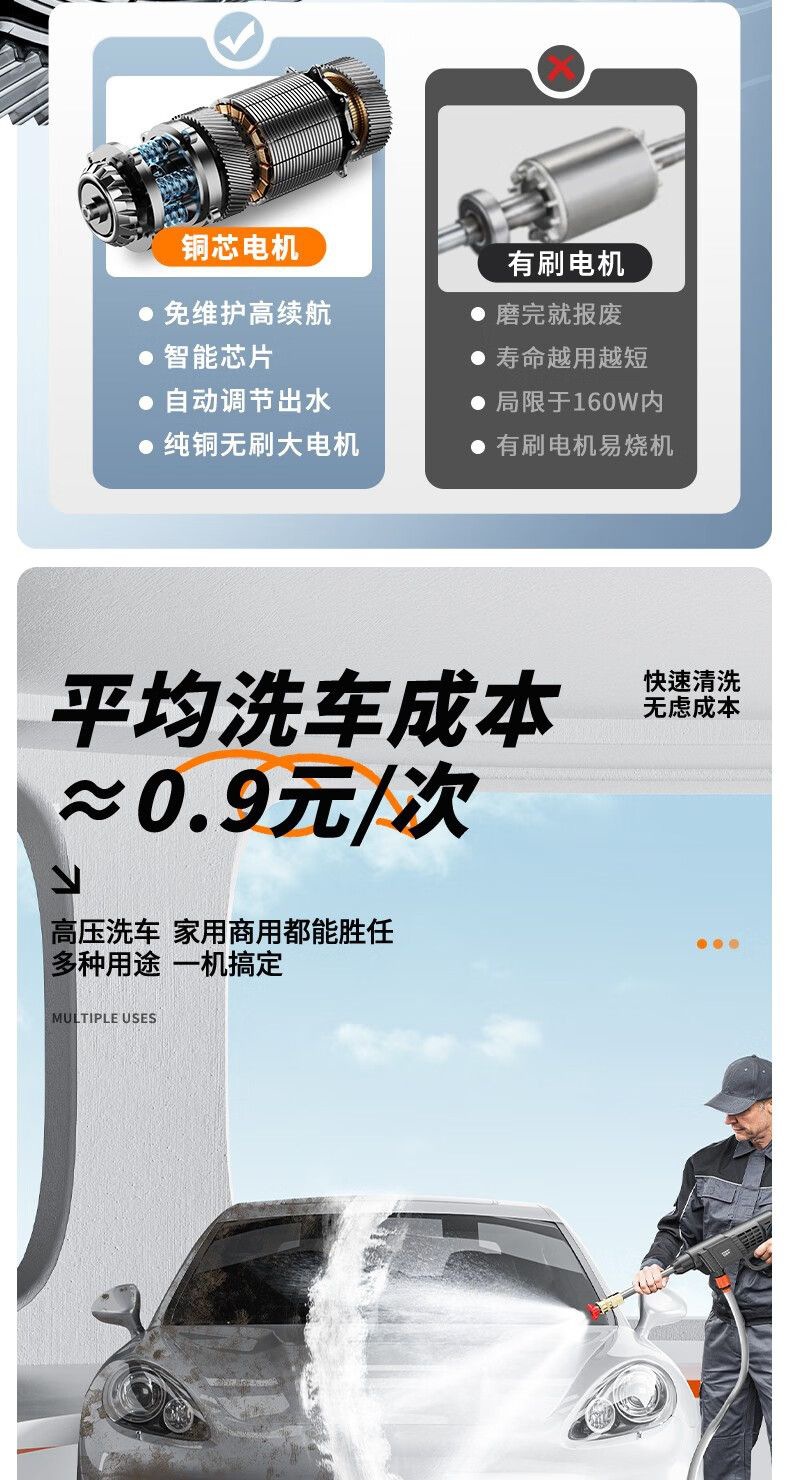 Wireless Electric Cleaning Machine Sprayer Car Wash Watering Pesticide High-Power All-In-One Universal High-Pressure Water Gun Car Wash Machine