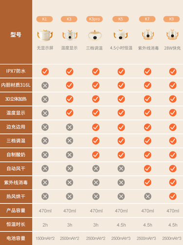 SKULD K7 baby smart constant temperature bowl baby k3pro water-free thermal insulation bowl children's rechargeable food bowl