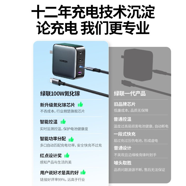 Greenlink 100W Gallium Nitride Charger Head with Multiple Ports Pd Fast Charging Head Suitable for Apple Xiaomi 17Pro Huawei Macbo