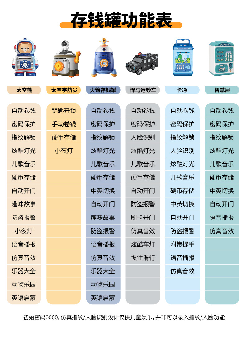 存钱罐说明书_国内偏好