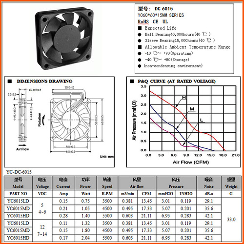 SF0612HS cooling fan 6015 oil-containing 12v DC power supply fan electronic control equipment axial fan silent