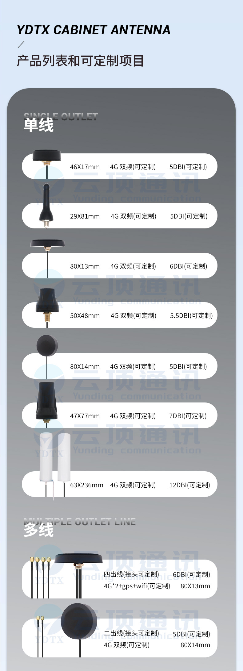 外置机柜天线设计研发防水wifi双频4G全向高增益定位组合天线-阿里巴巴