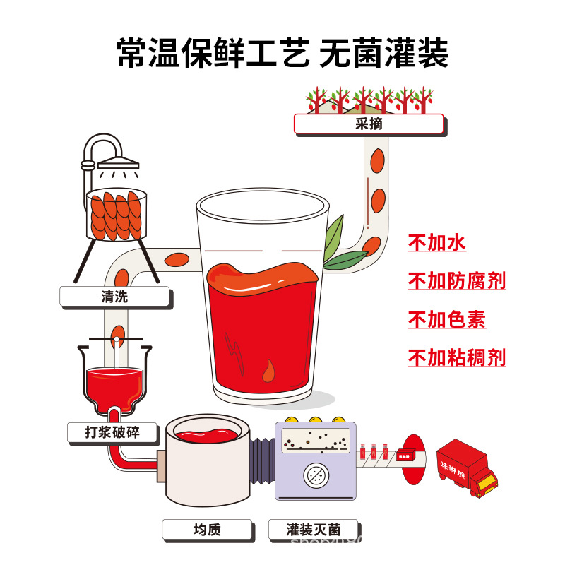 Goji Berry NFC Juice Concentrate Ningxia Fresh Wolfberry Drink 500ml preparation