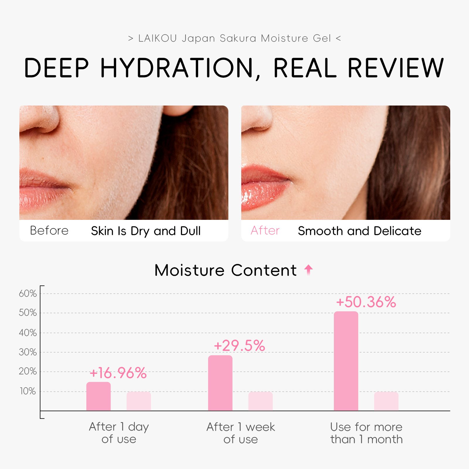 Cross-border Laikou Cherry Blossom Hydrating Cream 60g Facial Skin Hydrating, Moisturizing and nourishing English packaging wholesale manufacturer undefined