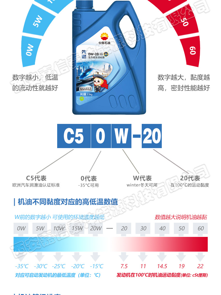 Kunlun Lubrication Advanced 0W20 C5 fully synthetic engine oil, 4L bottle, blue oil, China National Petroleum Corporation (CNPC) engine oil