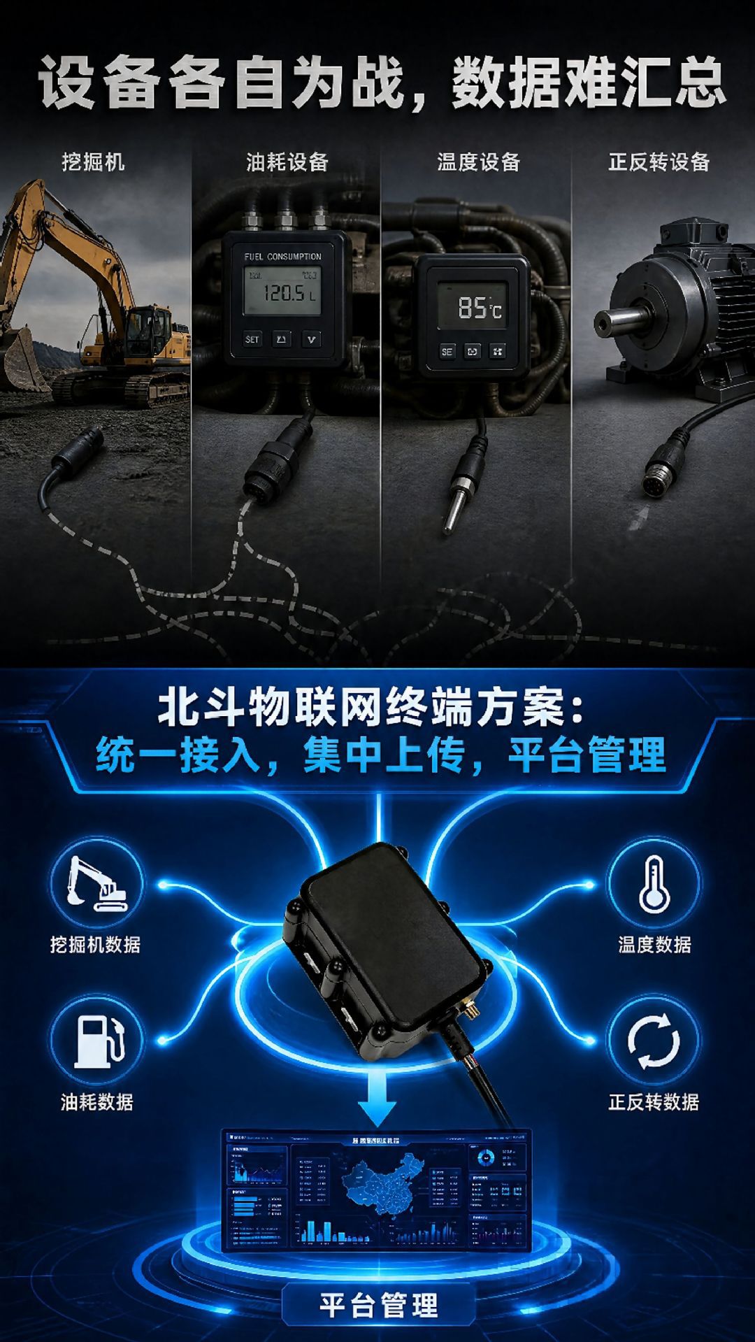 4G Beidou locator for construction machinery, mining bulldozers, vehicle-mounted Beidou satellite locator with high-precision RTK