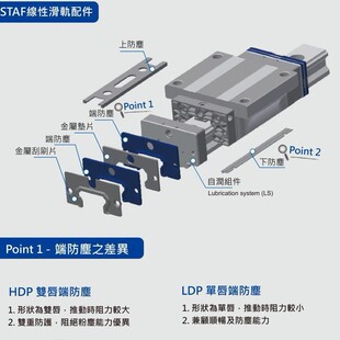 ̨��STAF��܉���KBGXH15FN/FL/20/25/30/35/45FN/FL���K�N��