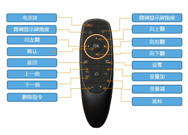 Пульт дистанционного управления электрической версией каравана 3