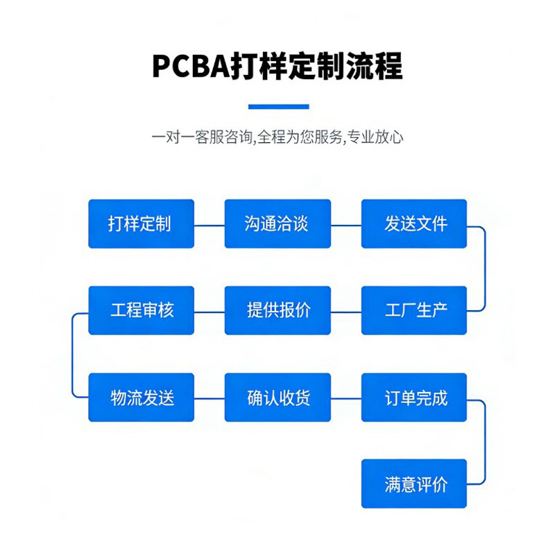 定制详情图1