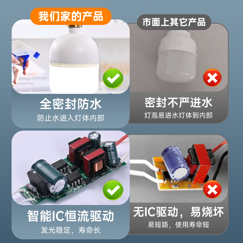 Lámpara de ahorro de energía a prueba de agua con interruptor de cable al aire libre e27 conector de conector