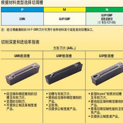 专业切槽刀片/刀具