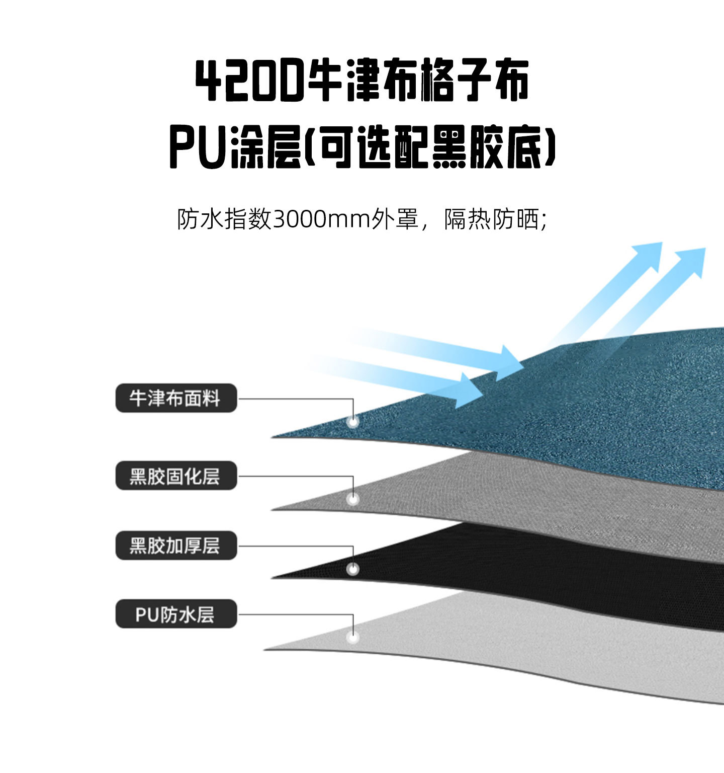 Car Roof Folding Tent Hydraulic Automatic Tent Car Outdoor Self-Driving Camping Folding Car-Mounted Large Tent
