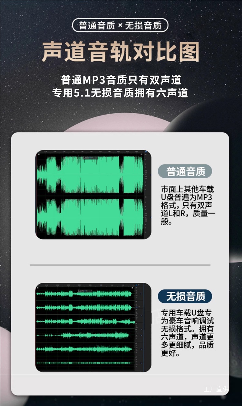 Car USB Flash Drive Songs 2025 New Lossless Music High-Quality Automotive Popular Dj Berlin Sound Audio USB Flash Drive