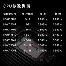 ��,�����÷�����R7625 2U����ʽ AM,D������ �������弰��������