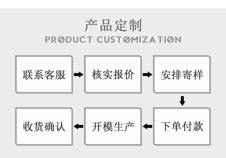 批发黑色白色河贝贝壳扣衬衫短袖两眼扣子外套大衣四眼圆形纽扣详情10