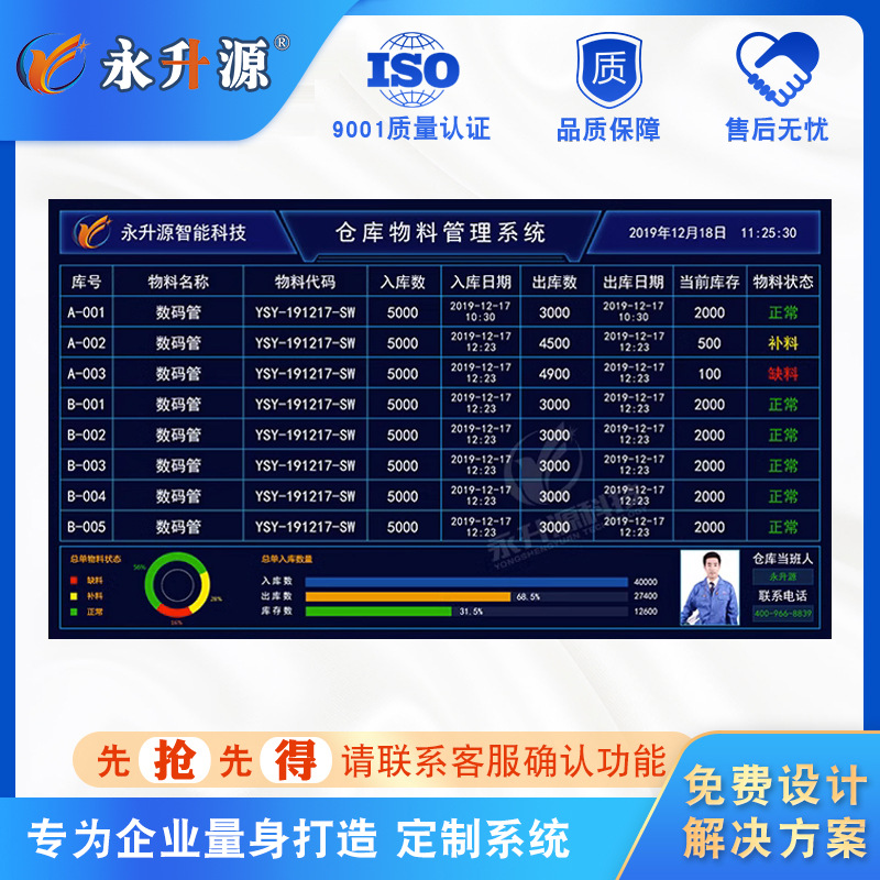 �ֿ�����ϵͳ������¼������Ԥ��WMS�����ӻ��Խ�