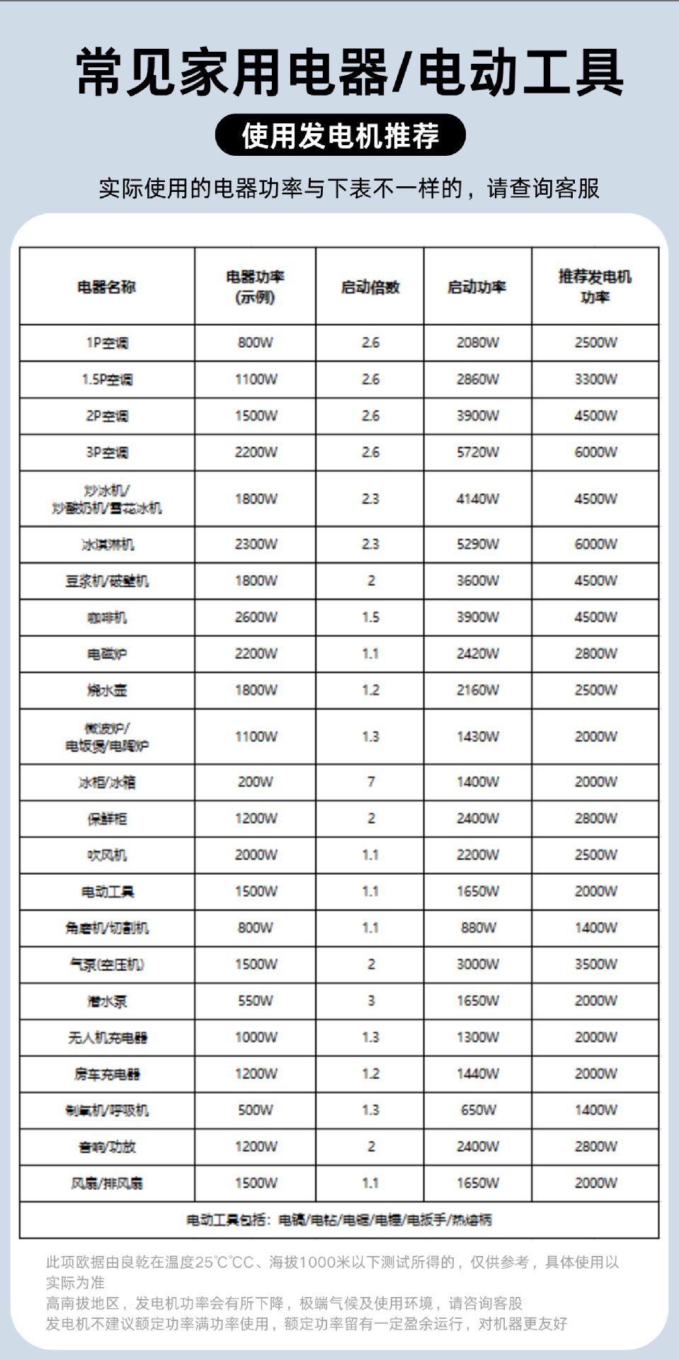 Liangqian Small Gasoline Inverter Generator Ac 220V for Home Use, Rv, Camping, Outdoor Stall Setup, 3Kw 5Kw for Vehicle Use