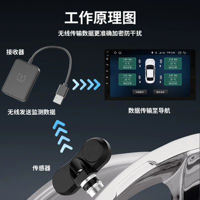 external tire pressure monitor, Tire pressure monitoring system