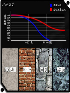 Round Handle Straight Impact Electric Hammer Drill Bit with Two Grooves, Tungsten Steel Concrete Round Head for Drilling through Walls, Cement Walls, and Walls