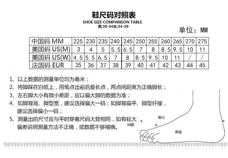 码数