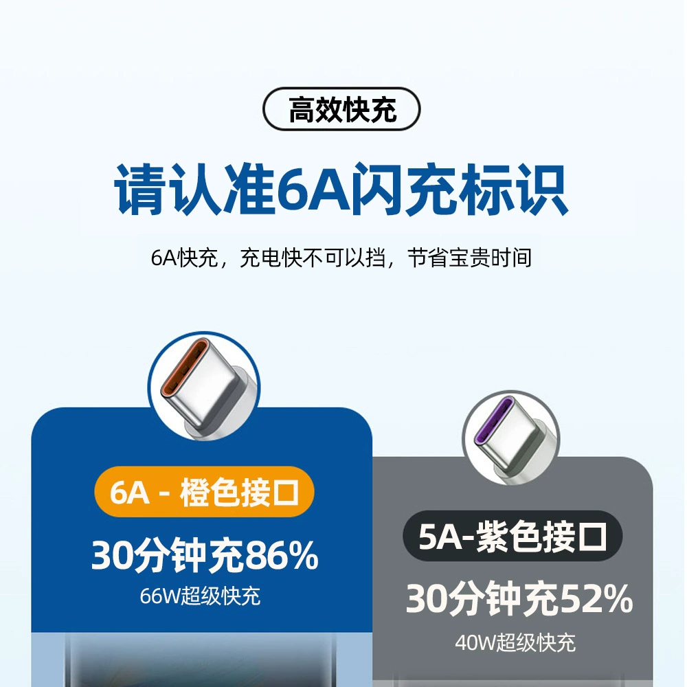 Совместимое с телефоном Huawei зарядное устройство, набор, быстрая зарядка 66W, 6A