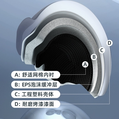 Auto Parts and Accessories – Universal Helmet