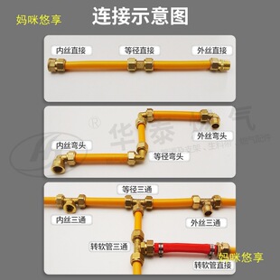 �ܽ��^�ܼ��X�ܹ���Ȼ����^DN15�ķ��~�X�ܹ�����X����