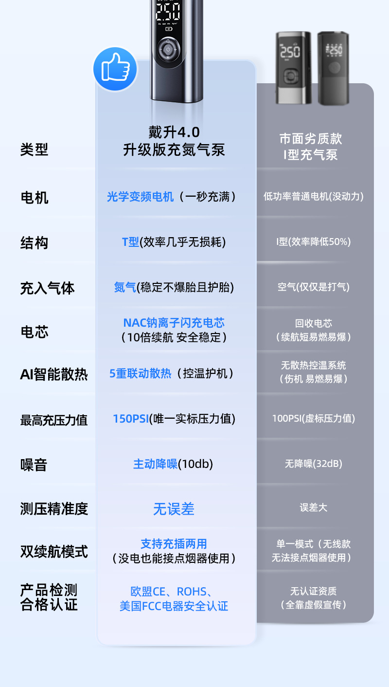 Car Air Pump, Car Tire Pump with Tire Pressure Measurement, New Model Air Pump, Electric Bicycle Pump, Portable