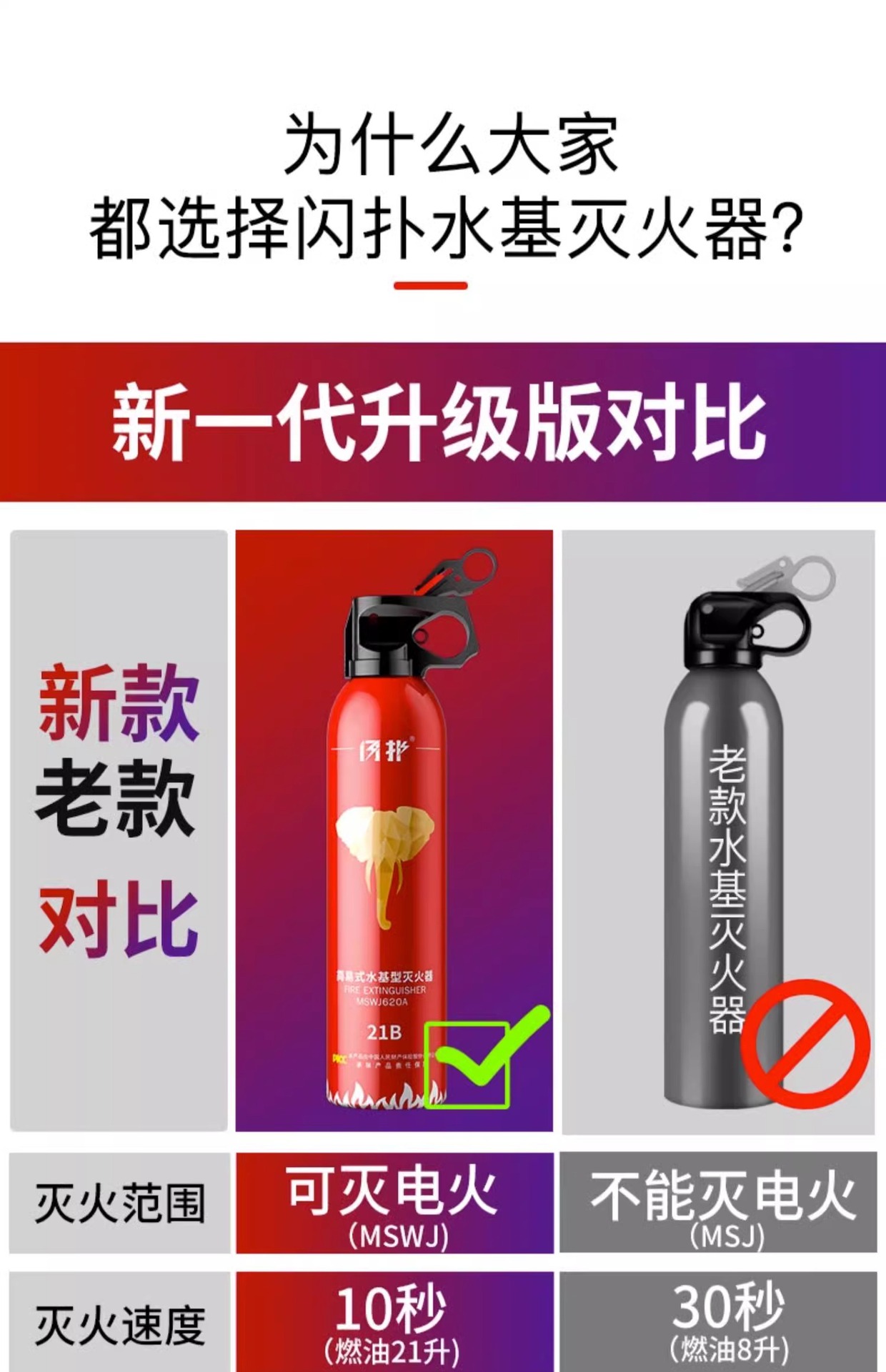 Car-Mounted Fire Extinguisher 2026 New Model High Temperature Resistant Explosion-Proof 21B Water-Based for Home and Private Car Use 3C Certified Portable