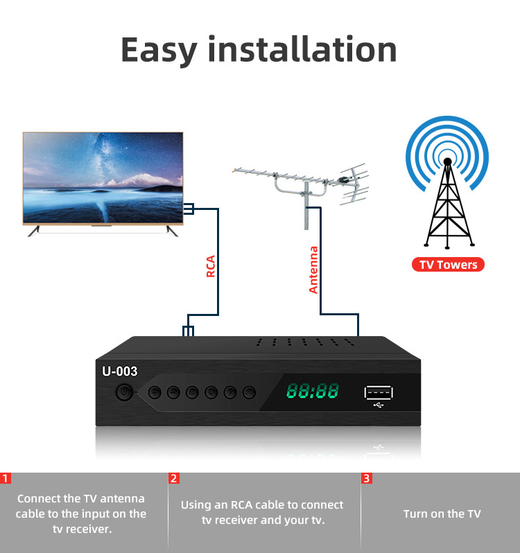 HD Digital Receiver Image 6