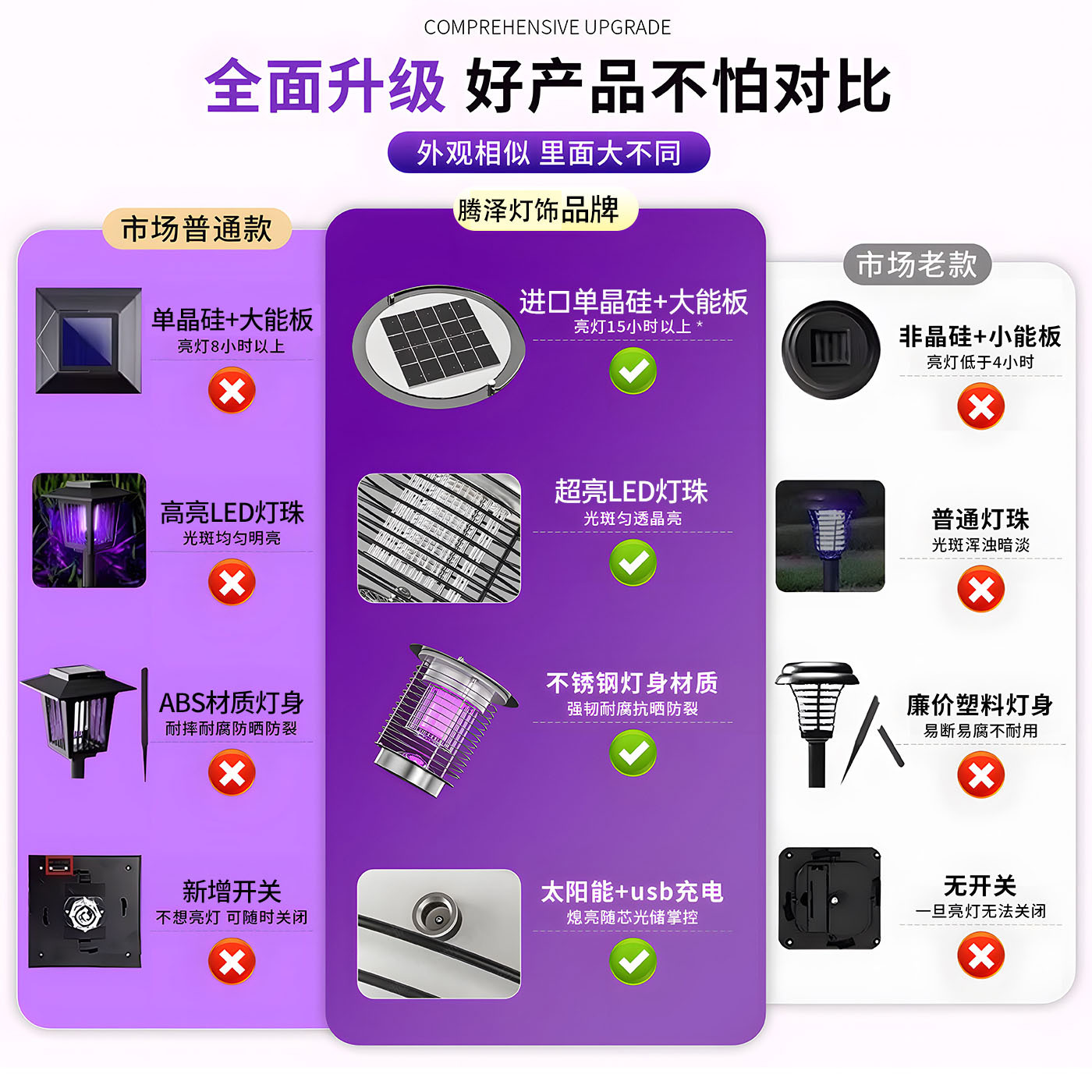 lámpara solar al aire libre mosquitos lámpara de jardín césped lámpara de jardín doméstica al aire libre impermeable choque eléctrico mosquitos repelente de mosquitos artefacto