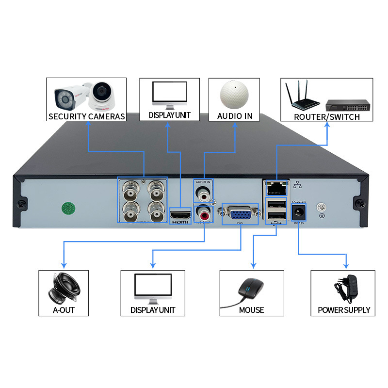 Koaksiyel cctv gözetleme kamera seti 4 yollu kızılötesi gece görüş yüksek çözünürlüklü ev kapalı monitör ekipmanları komple set