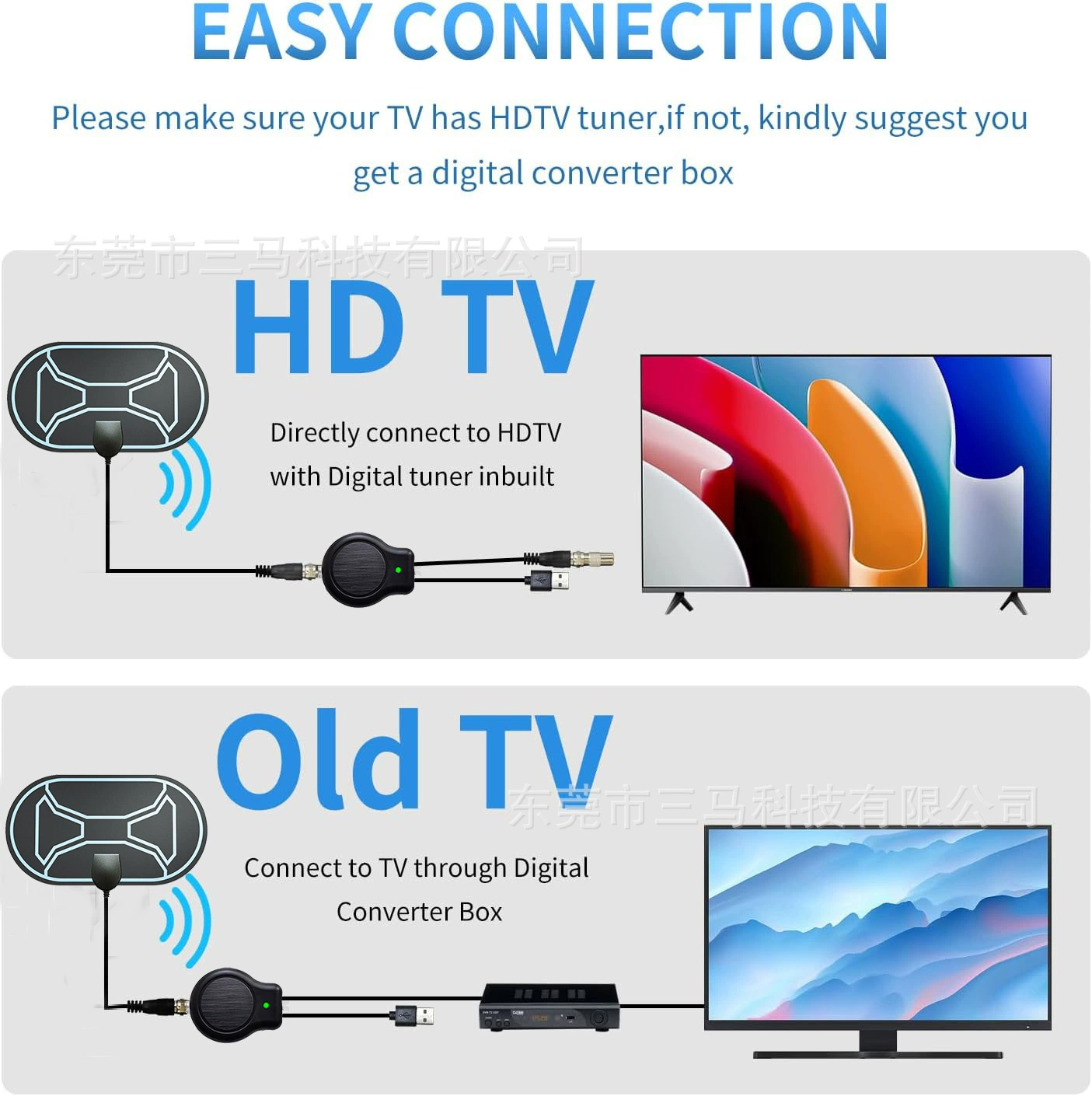 Новая европейская и американская ATSC ТВ-антенна DVB-TV внутренняя антенна высокой четкости цифровая антенна hdtv