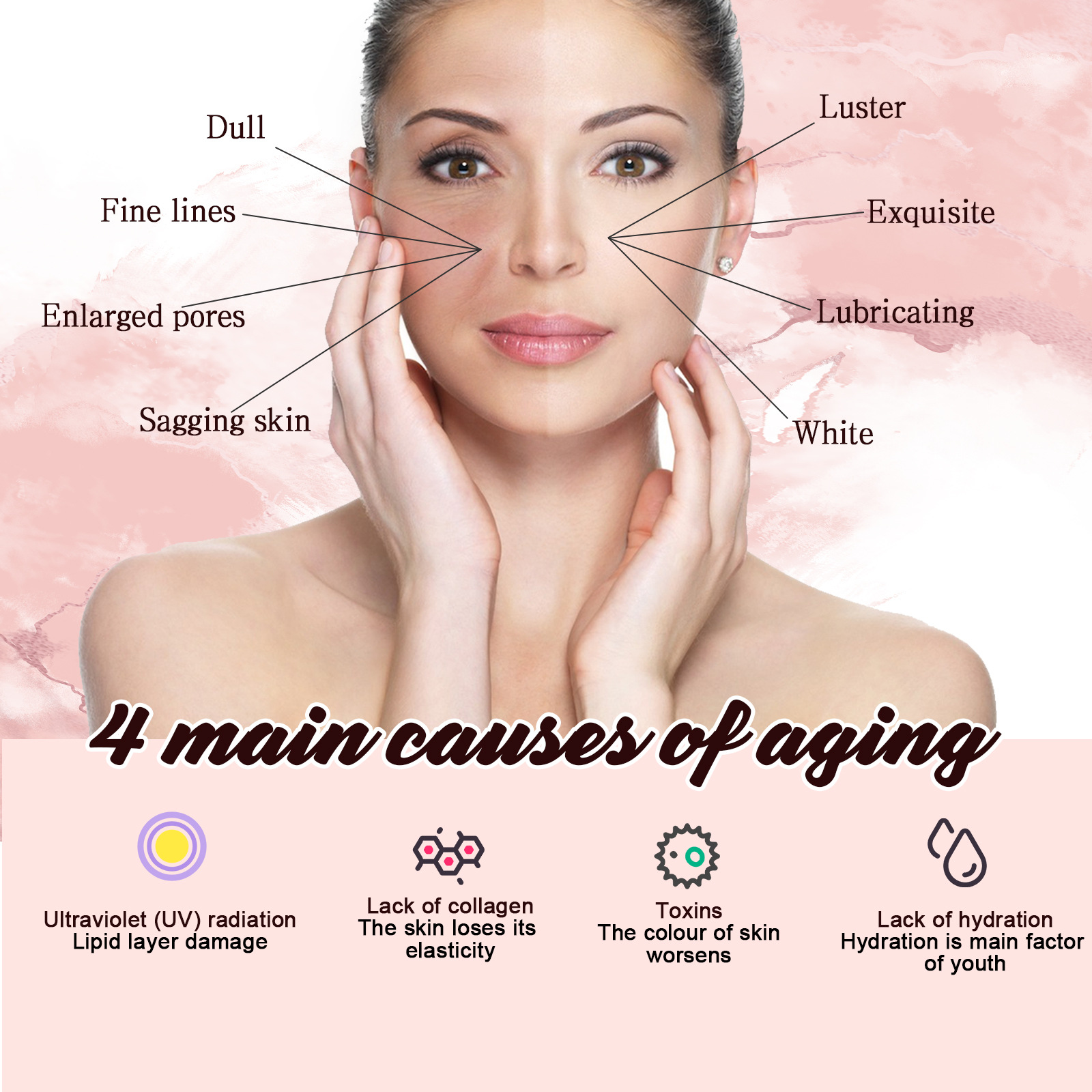 A essência suavizante corporal Jayswing pode reduzir linhas finas, hidratar, refrescar a pele, prevenir o ressecamento e reparar a pele do frango_voghion.com