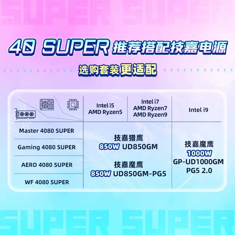 Видеокарта 4080s GeForce RTX 4080 Super Gaming OC 16G с DLSS