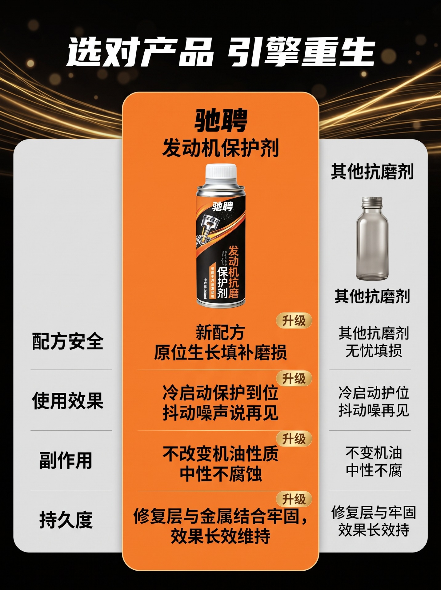 Car engine anti-wear protective agent, powerful repair for oil burning, non-disassembly treatment for blue smoke emission, engine oil additive