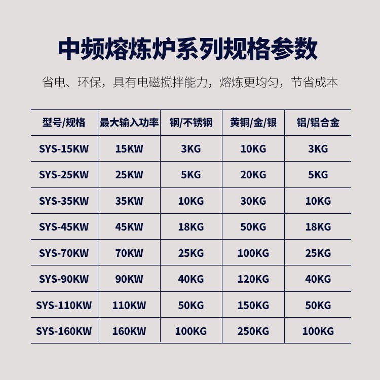 源メーカー小型中間周波数誘導加熱溶解炉金銀銅鉄アルミ溶解設備金属溶解炉|undefined