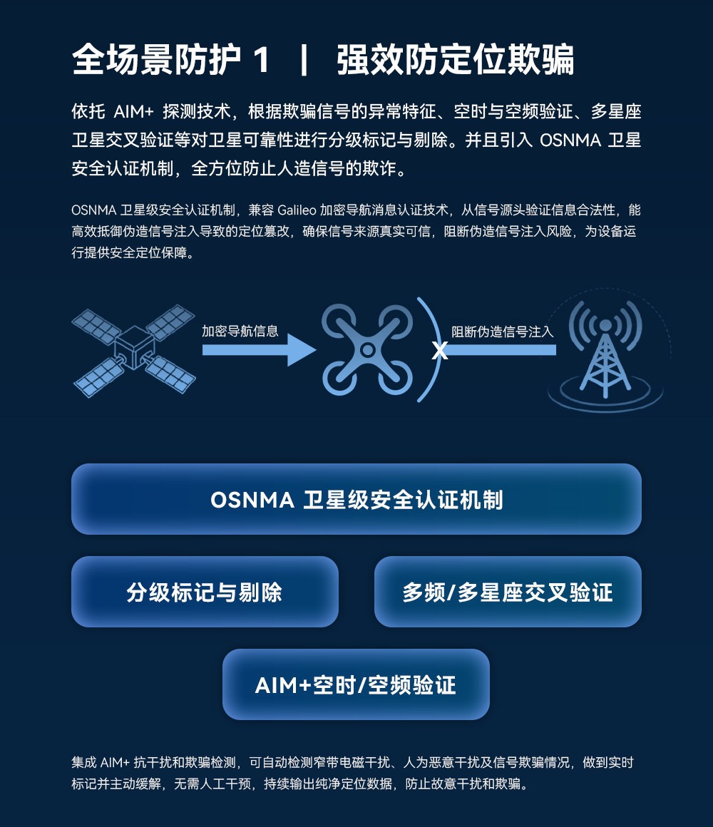CUAV's new product C-RTK 3 G5 is an anti-interference, anti-deception, high-precision positioning dual-antenna lateral module