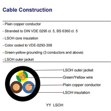 YY LSZH Control Flexible Cable����׼늾���|���J�C