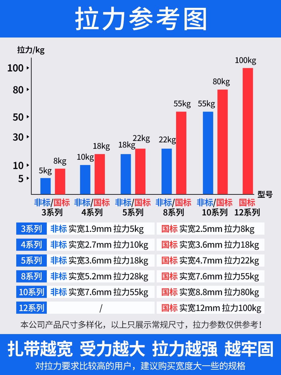 2P80尼龙扎带卡扣4*150 200 250 300 10*400捆扎绑线大号黑色