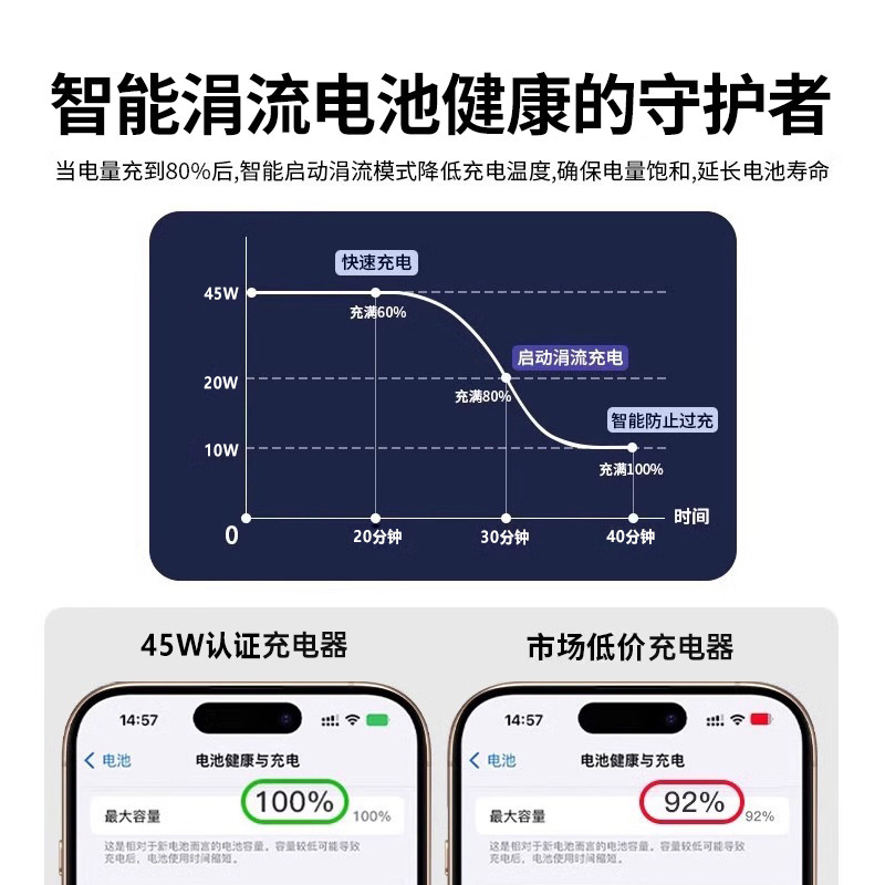 45W智能快充Type-C适用苹果iphone17/16手机数据线套装PD充电器线|undefined